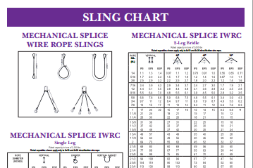 Slings - Mile High Rigging Supply